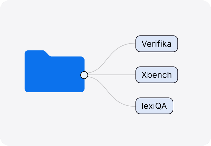 External integrations