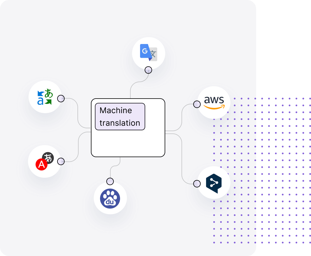 Machine Translation