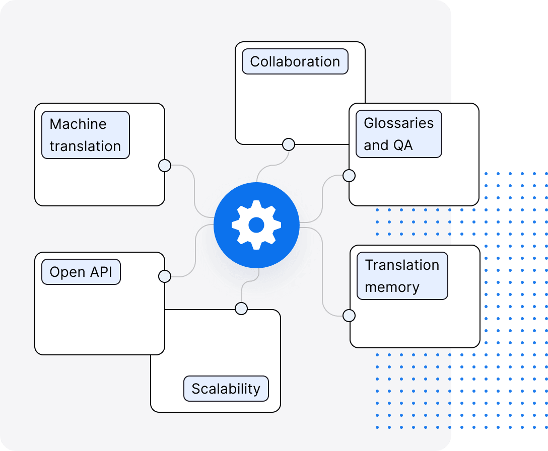 Configurable workflows