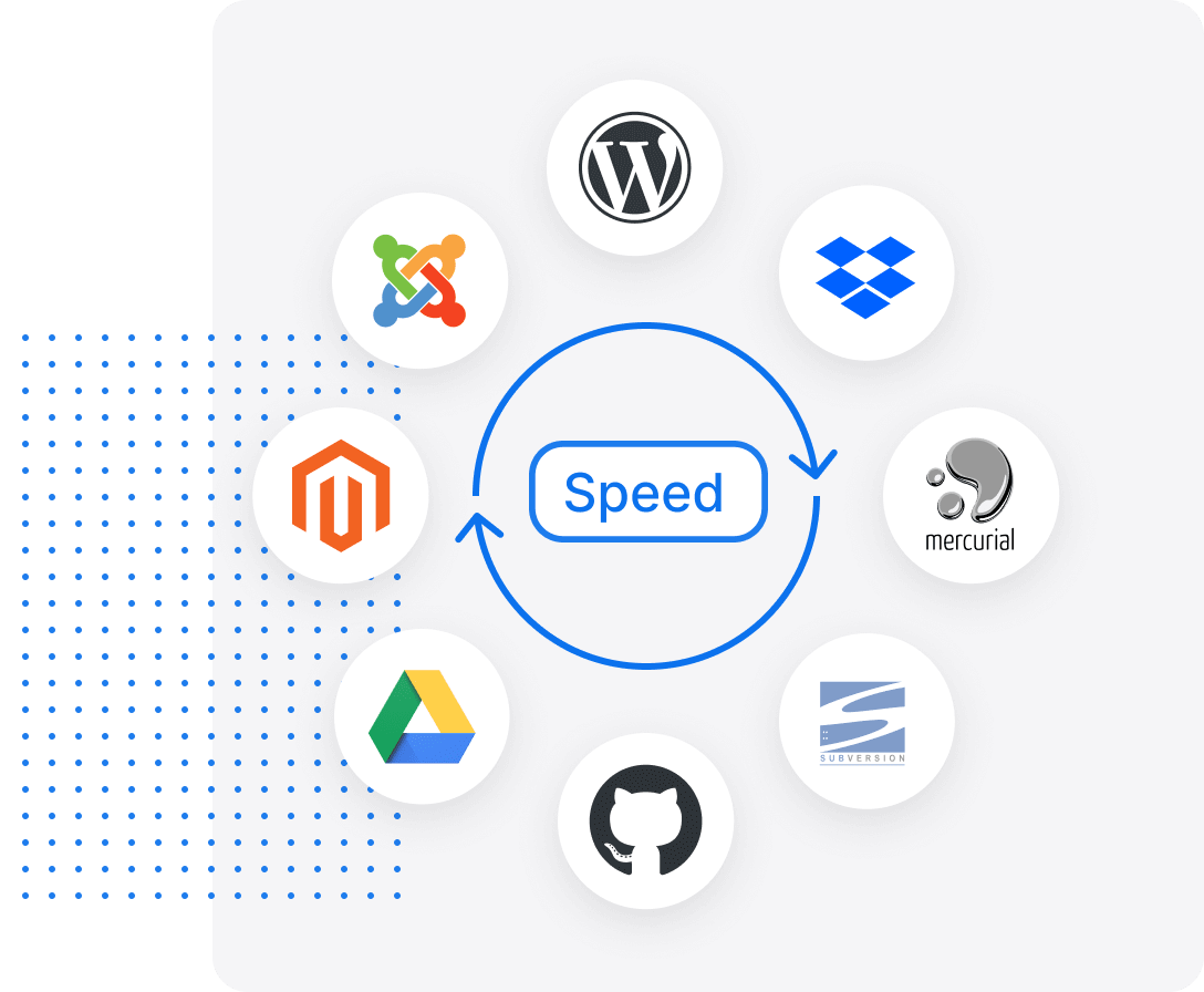Fully Integrated Experience