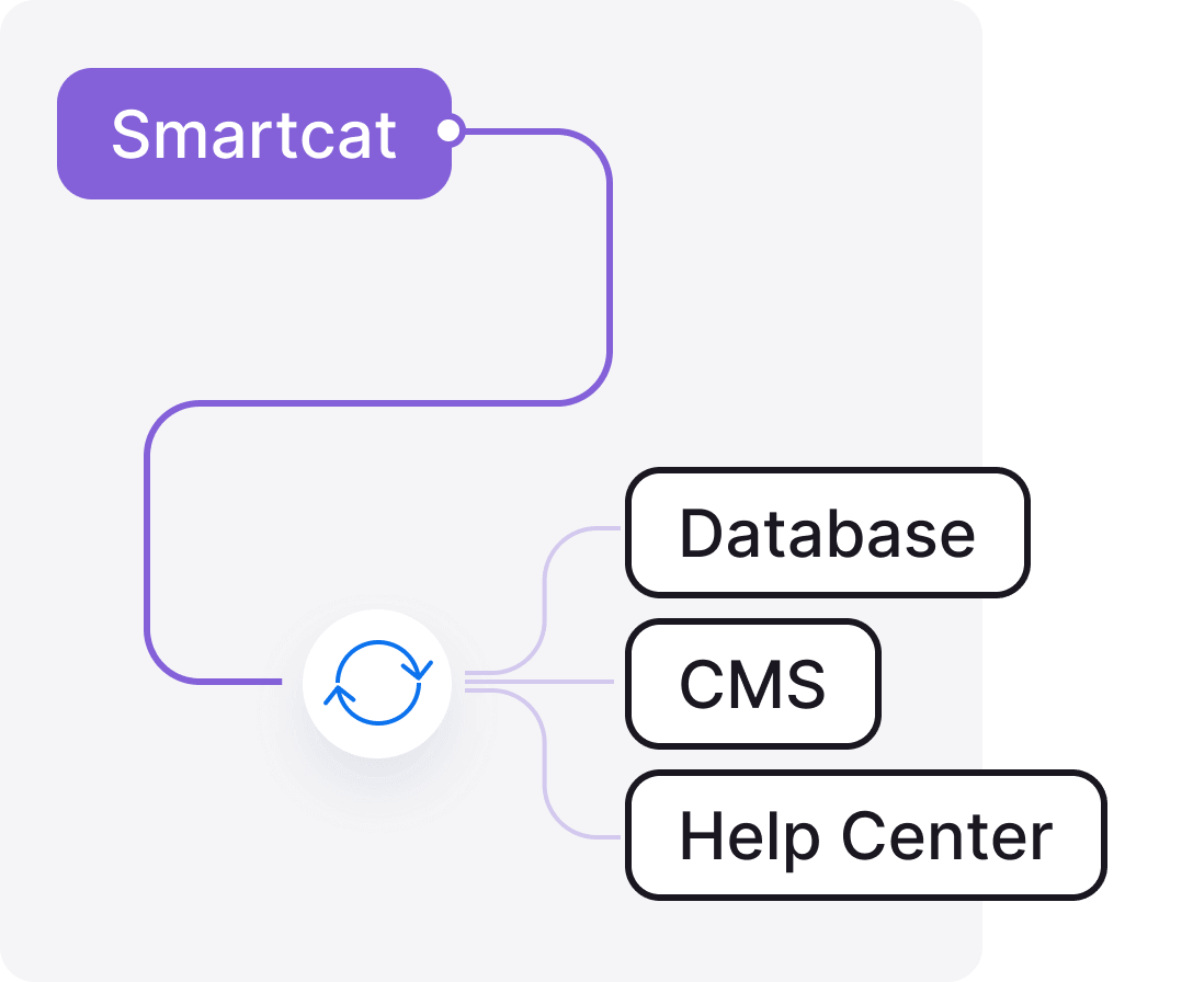 It's not all about the software