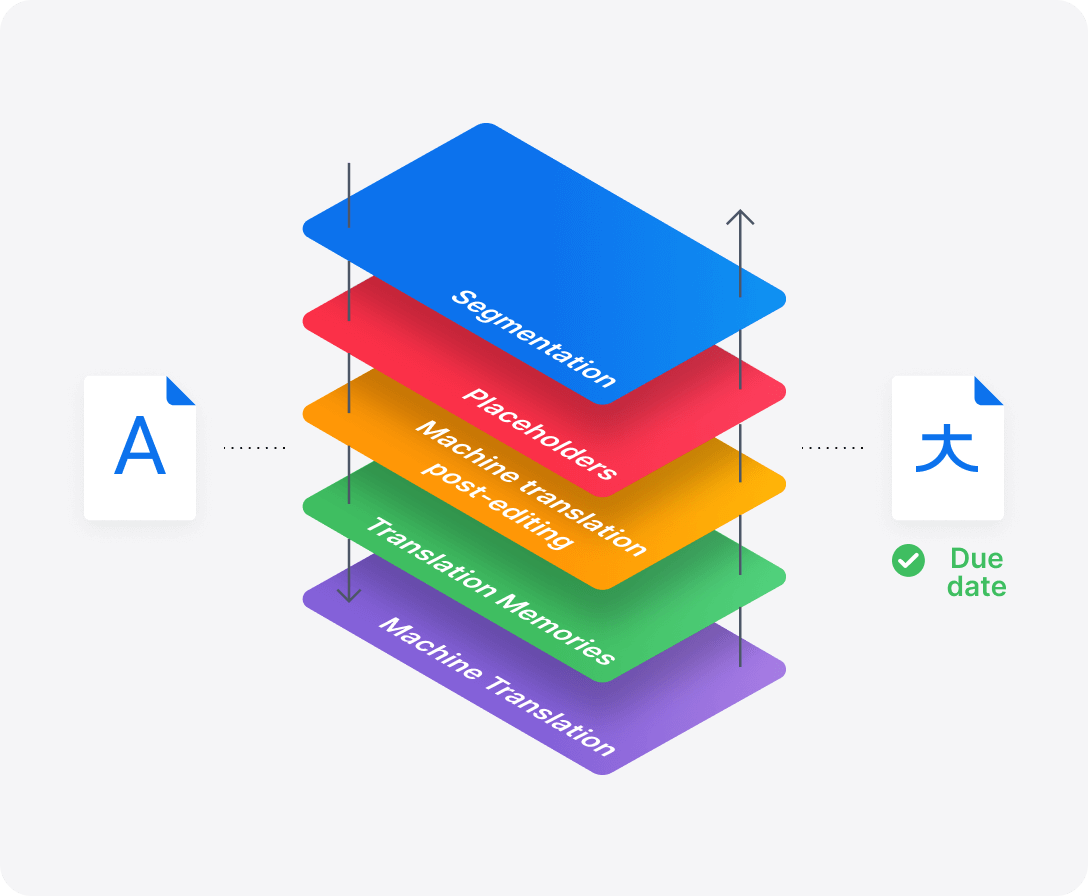 Complete your projects on time
