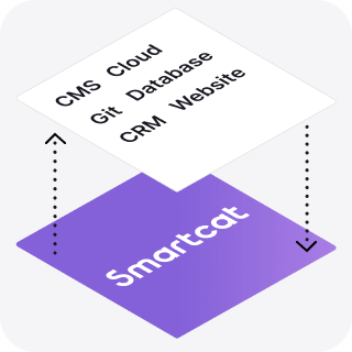 Automate content exchange
