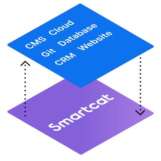 Enterprise-ready API